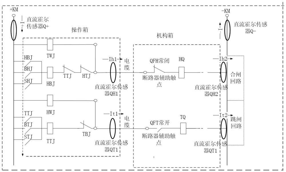 A monitoring and early warning system and method for the tripping and closing circuit of a substation