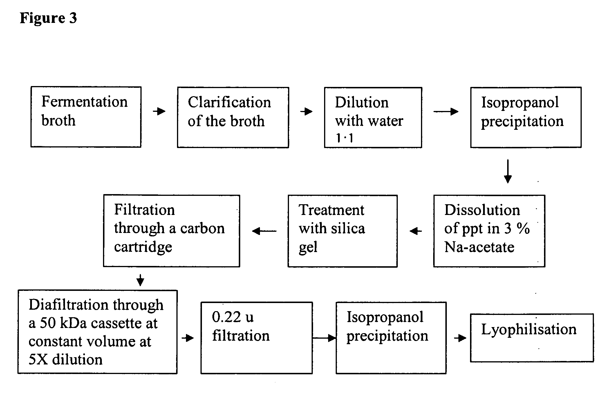 Optimisation of culture conditions for production and process of purification of high molecular weight hyaluronic acid