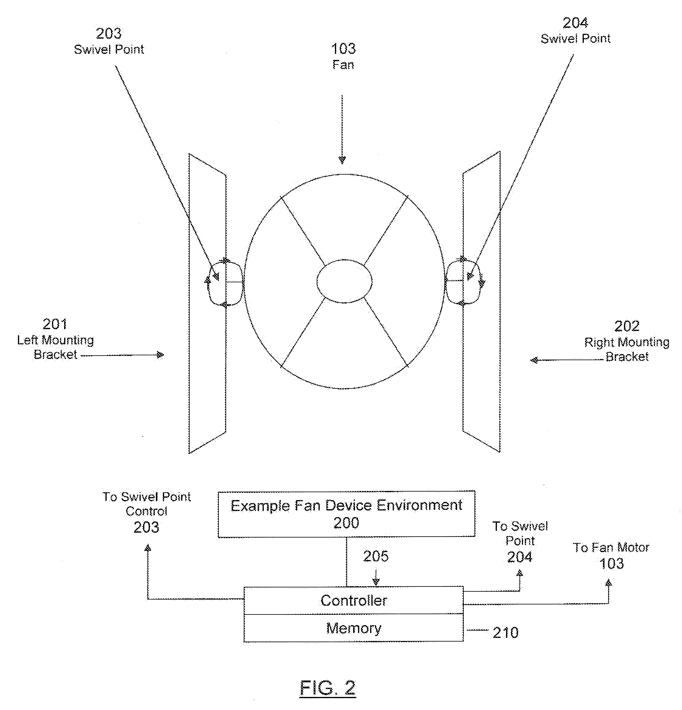 Omni-directional fan device