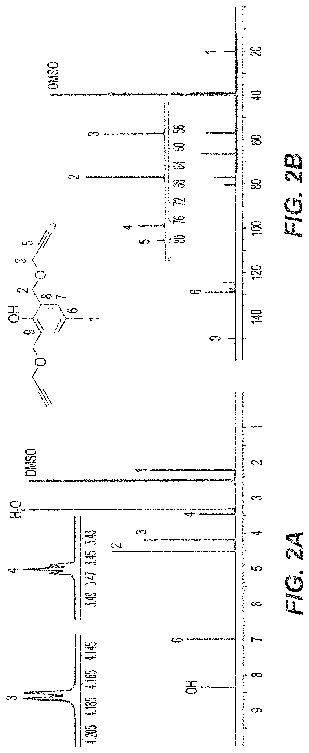 Propargyl-functionalized macrocyclic compounds