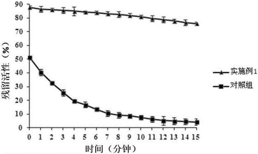 Moxifloxacin eye drop having both bionic function and targeting function and preparation method thereof