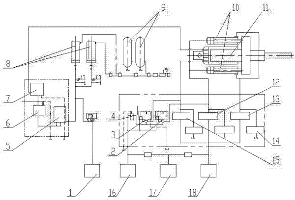 Hydraulic control system of extruder and control method implemented by hydraulic control system