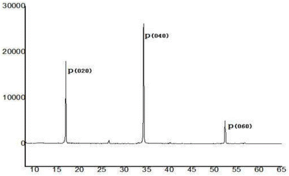 Method for growing monocrystal black phosphorus based on solid-source chemical vapor deposition method