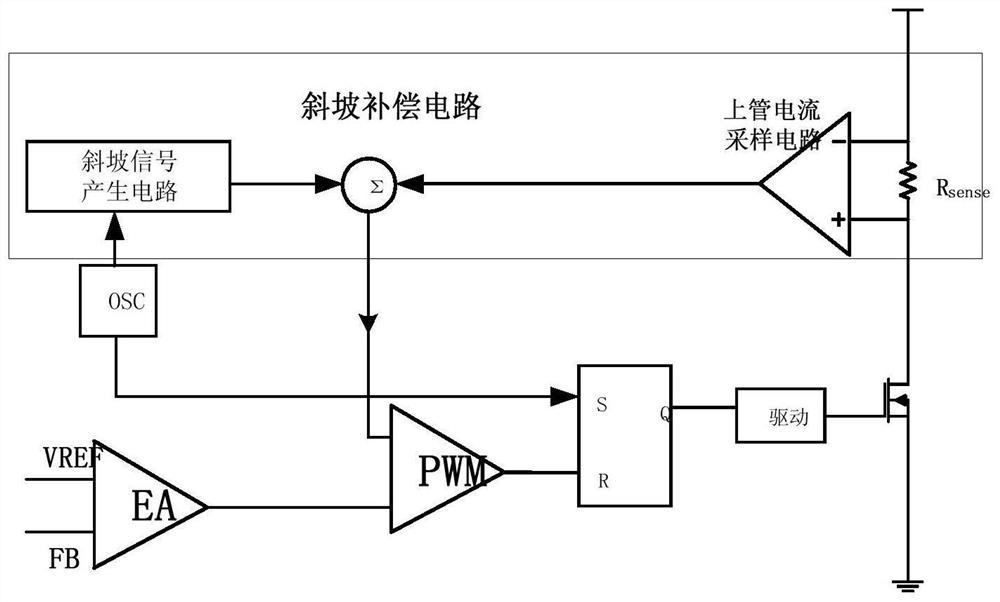 A slope compensation circuit