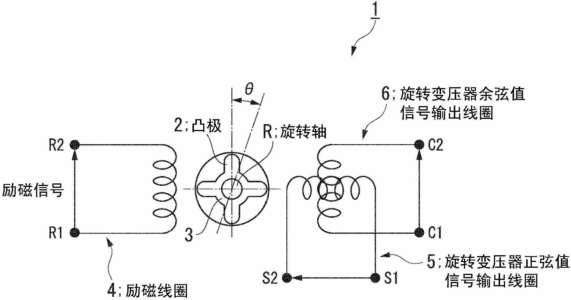 Resolver digital converter