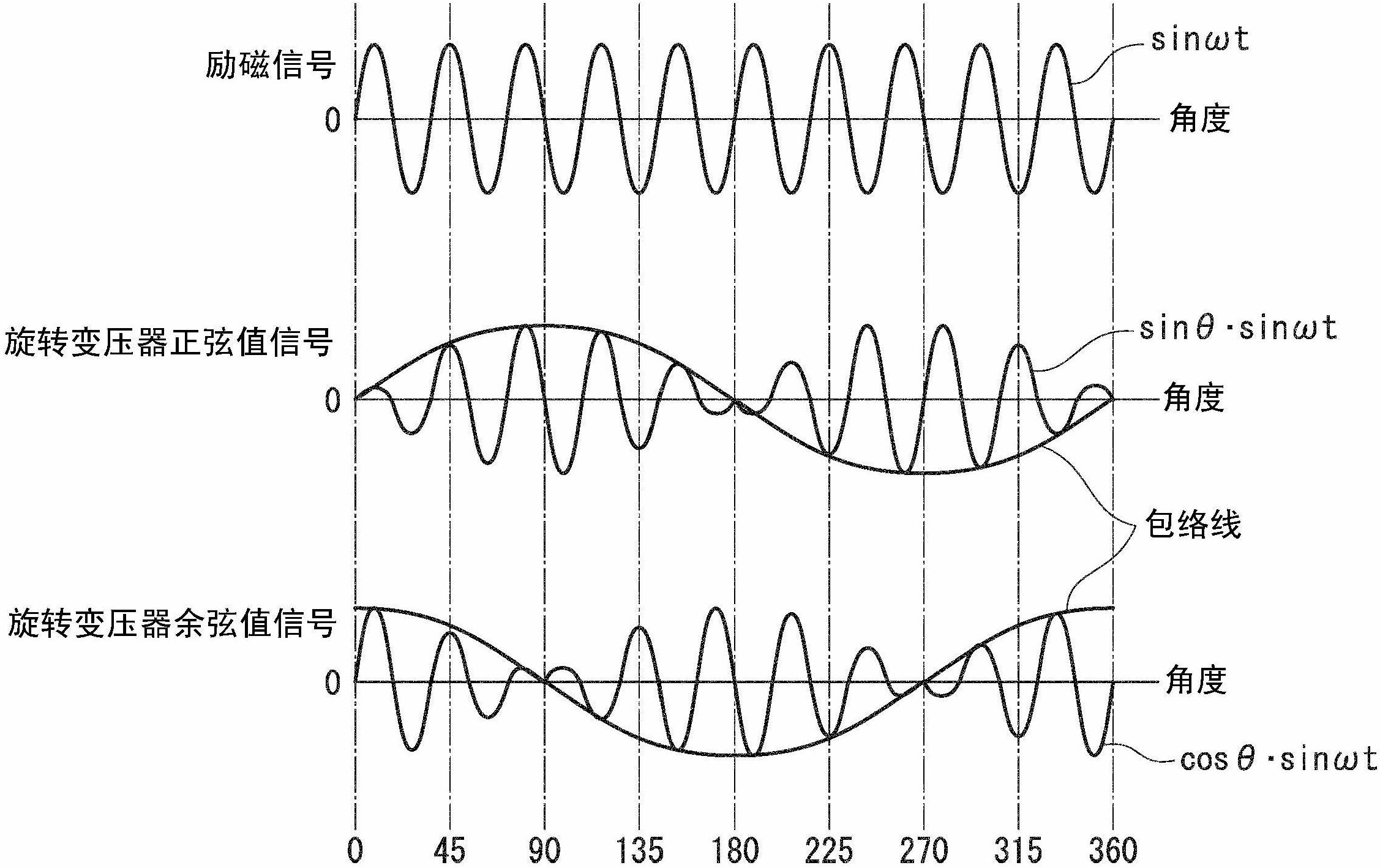 Resolver digital converter