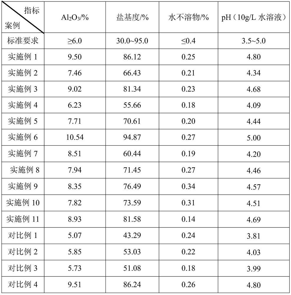 A kind of method utilizing high-speed emulsification shearing to prepare flocculant