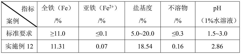 A kind of method utilizing high-speed emulsification shearing to prepare flocculant