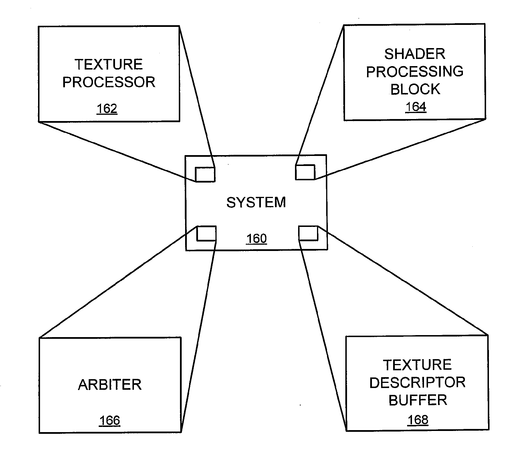 Systems and Methods for Managing Texture Descriptors in a Shared Texture Engine