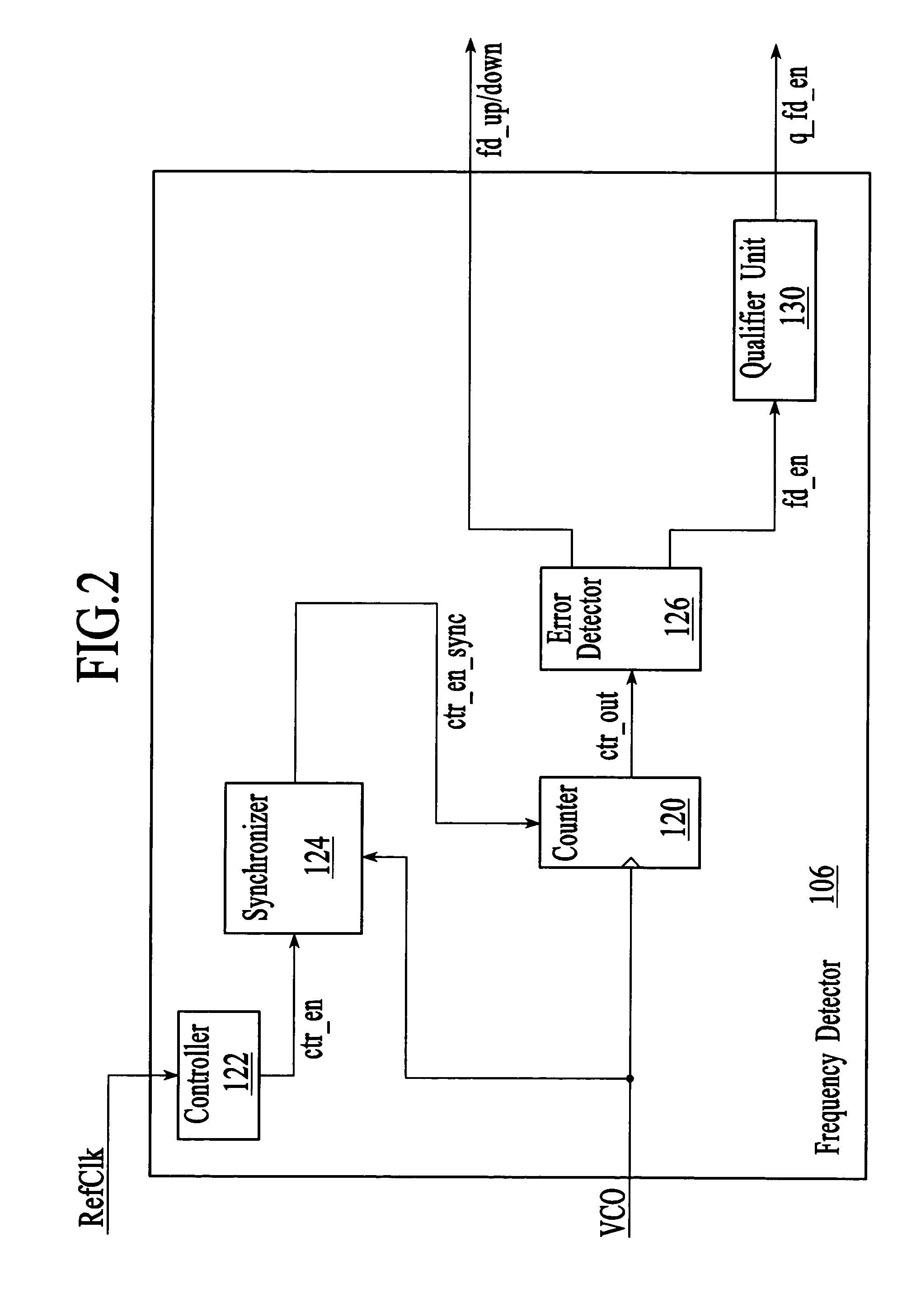 Reducing metastable-induced errors from a frequency detector that is used in a phase-locked loop