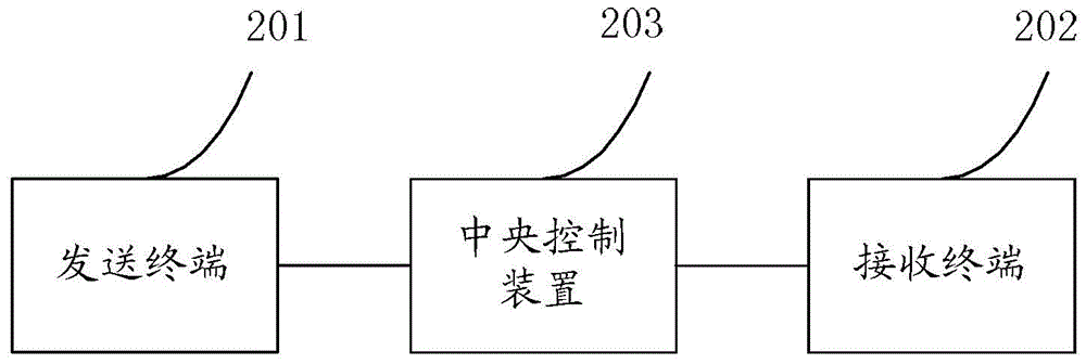 Method and system for graphic transmission