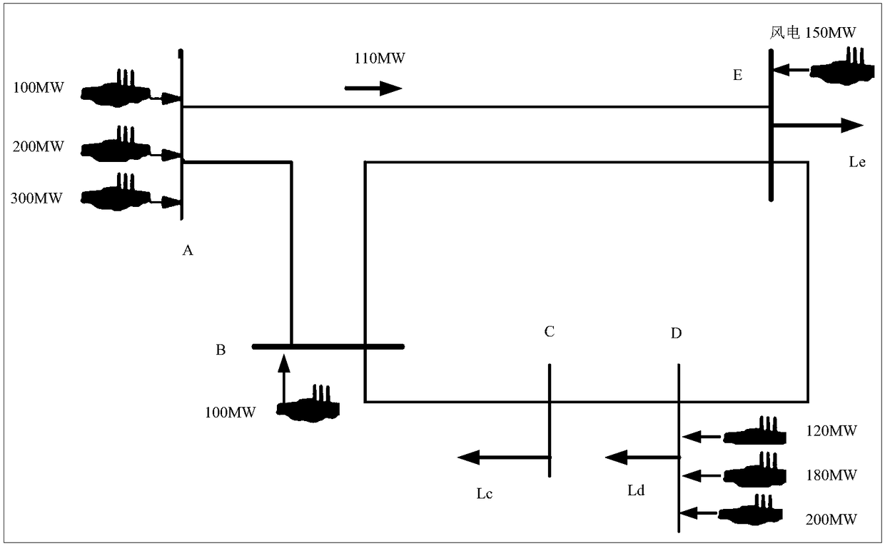 Day-ahead unit commitment method giving consideration to new energy consumption and trade execution