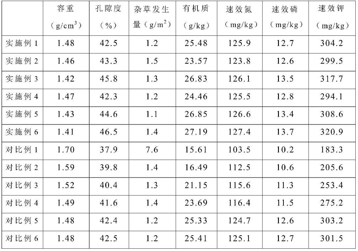 Cultivation method for decreasing tobacco incidence rate and improving tobacco quality