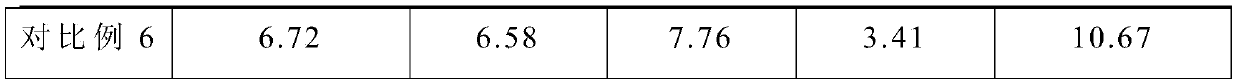 Cultivation method for decreasing tobacco incidence rate and improving tobacco quality