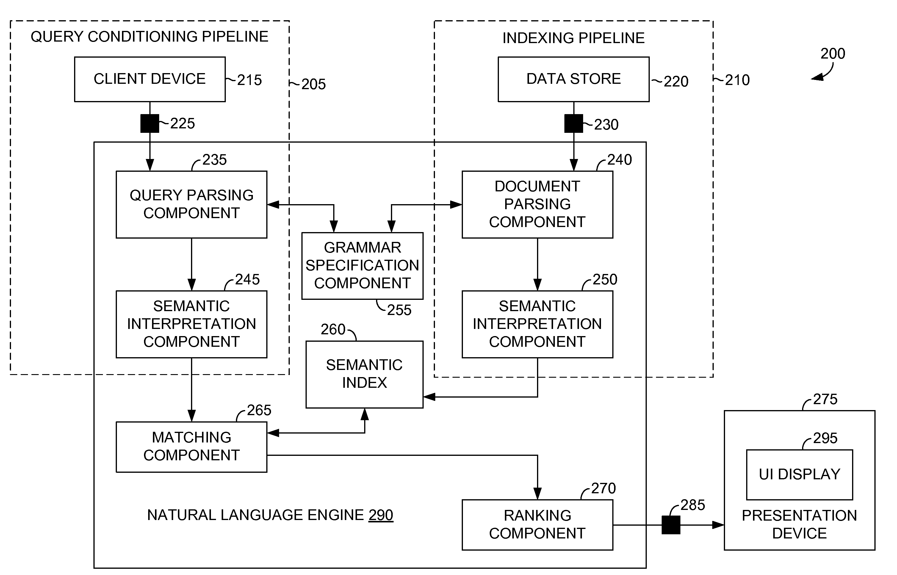 Identification of semantic relationships within reported speech