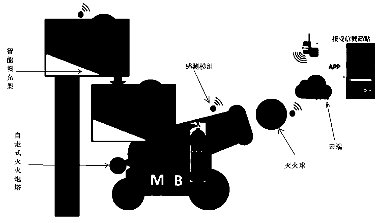 Intelligent self-propelling fire extinguishing ball casting system and method