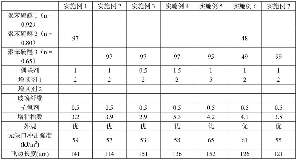 Low-flash high-toughness good-surface polyphenylene sulfide composition as well as preparation method and application thereof