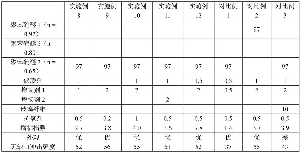 Low-flash high-toughness good-surface polyphenylene sulfide composition as well as preparation method and application thereof