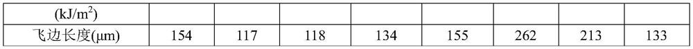 Low-flash high-toughness good-surface polyphenylene sulfide composition as well as preparation method and application thereof