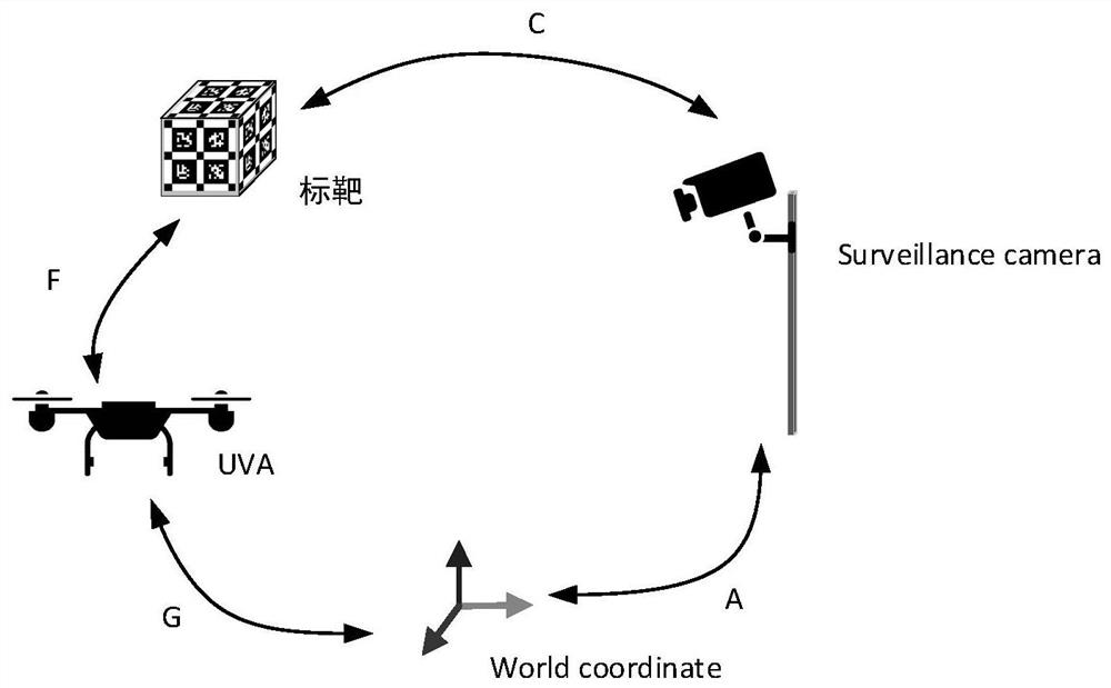 A method and device for determining target coordinate transformation information