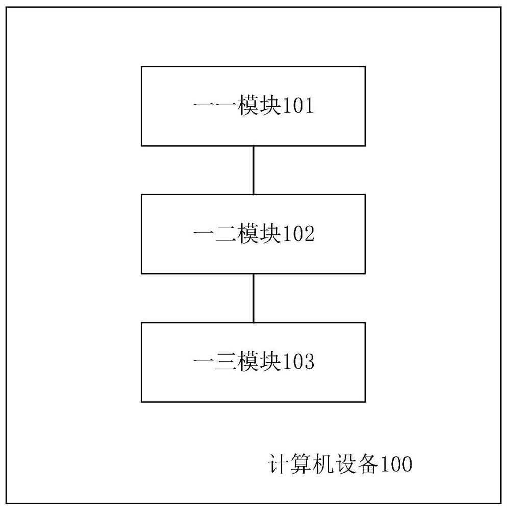 A method and device for determining target coordinate transformation information