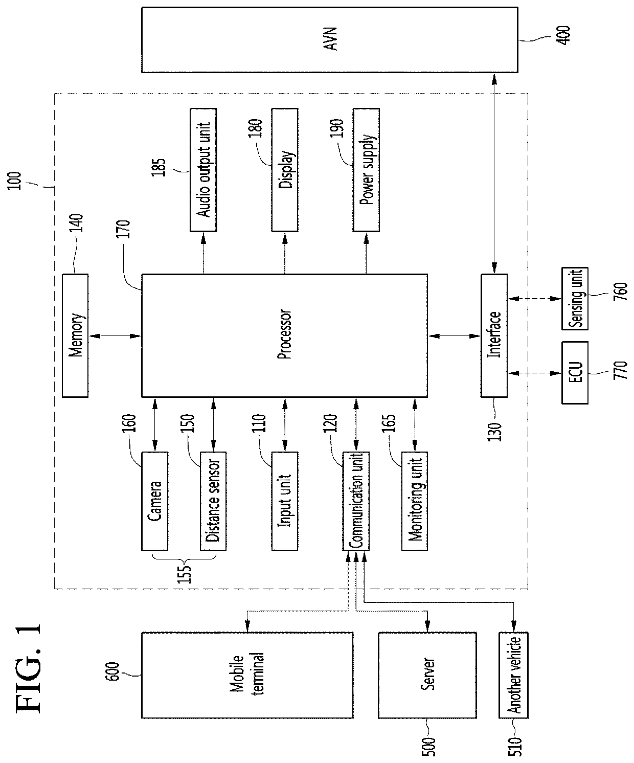 Around-view image control device and around-view image processing method therefor