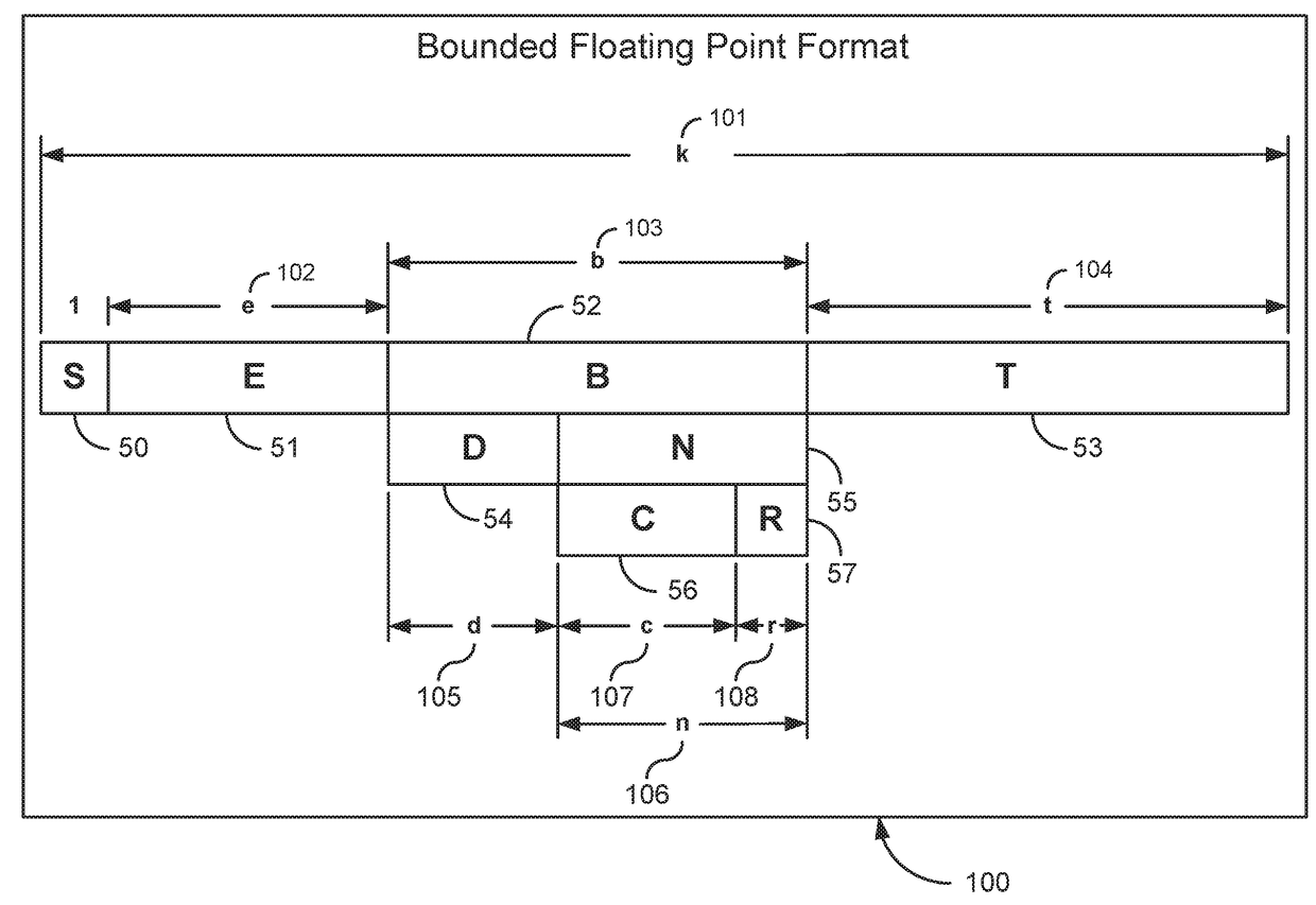 Apparatus for Calculating and Retaining a Bound on Error during Floating Point Operations and Methods Thereof