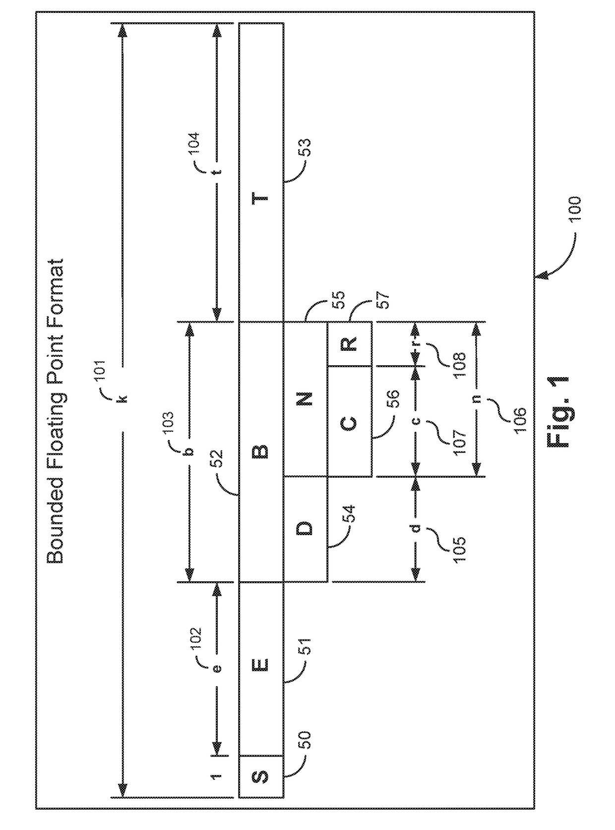 Apparatus for Calculating and Retaining a Bound on Error during Floating Point Operations and Methods Thereof