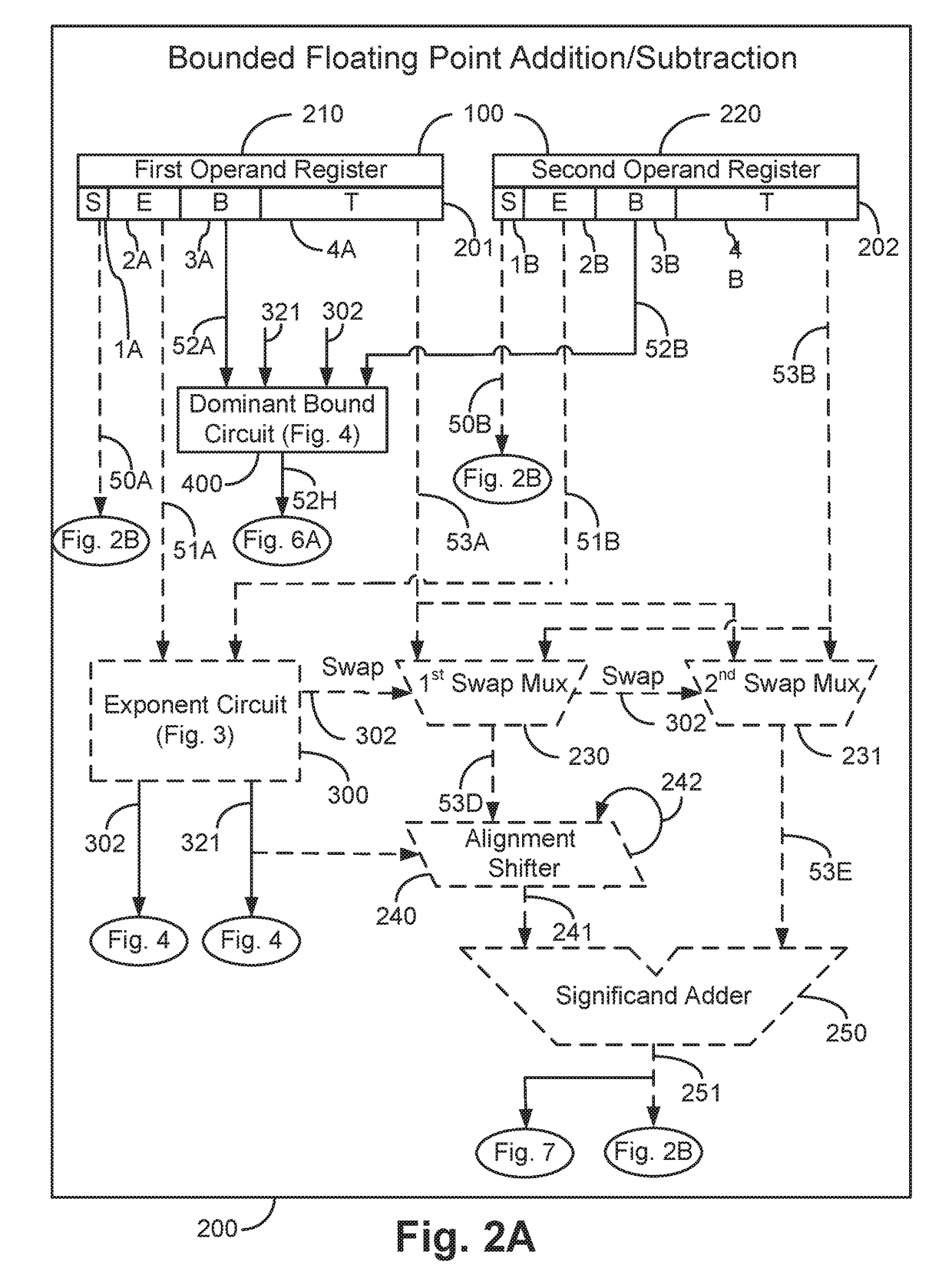 Apparatus for Calculating and Retaining a Bound on Error during Floating Point Operations and Methods Thereof