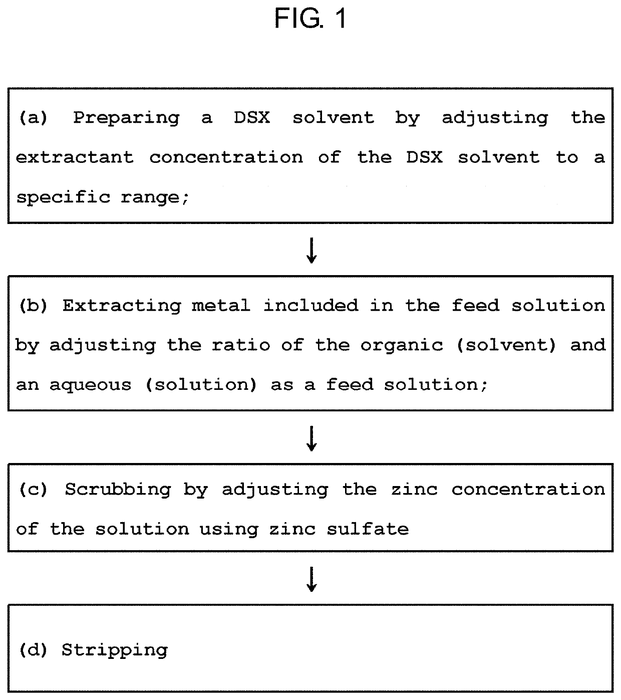 Method of inhibiting extractant degradation by controlling extractive capacity and preventing direct degradation