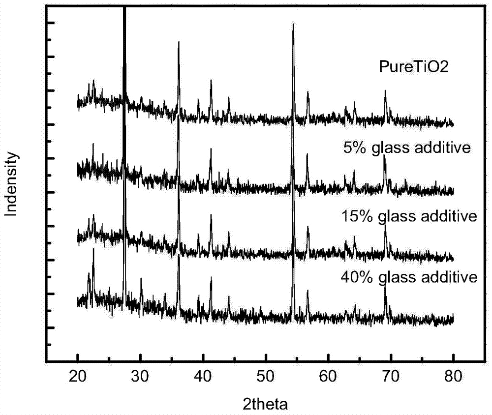 a nanotio  <sub>2</sub> Composite material with insulating glass and preparation method thereof