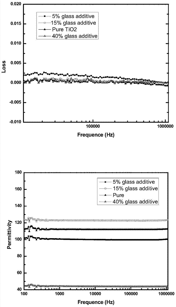 a nanotio  <sub>2</sub> Composite material with insulating glass and preparation method thereof