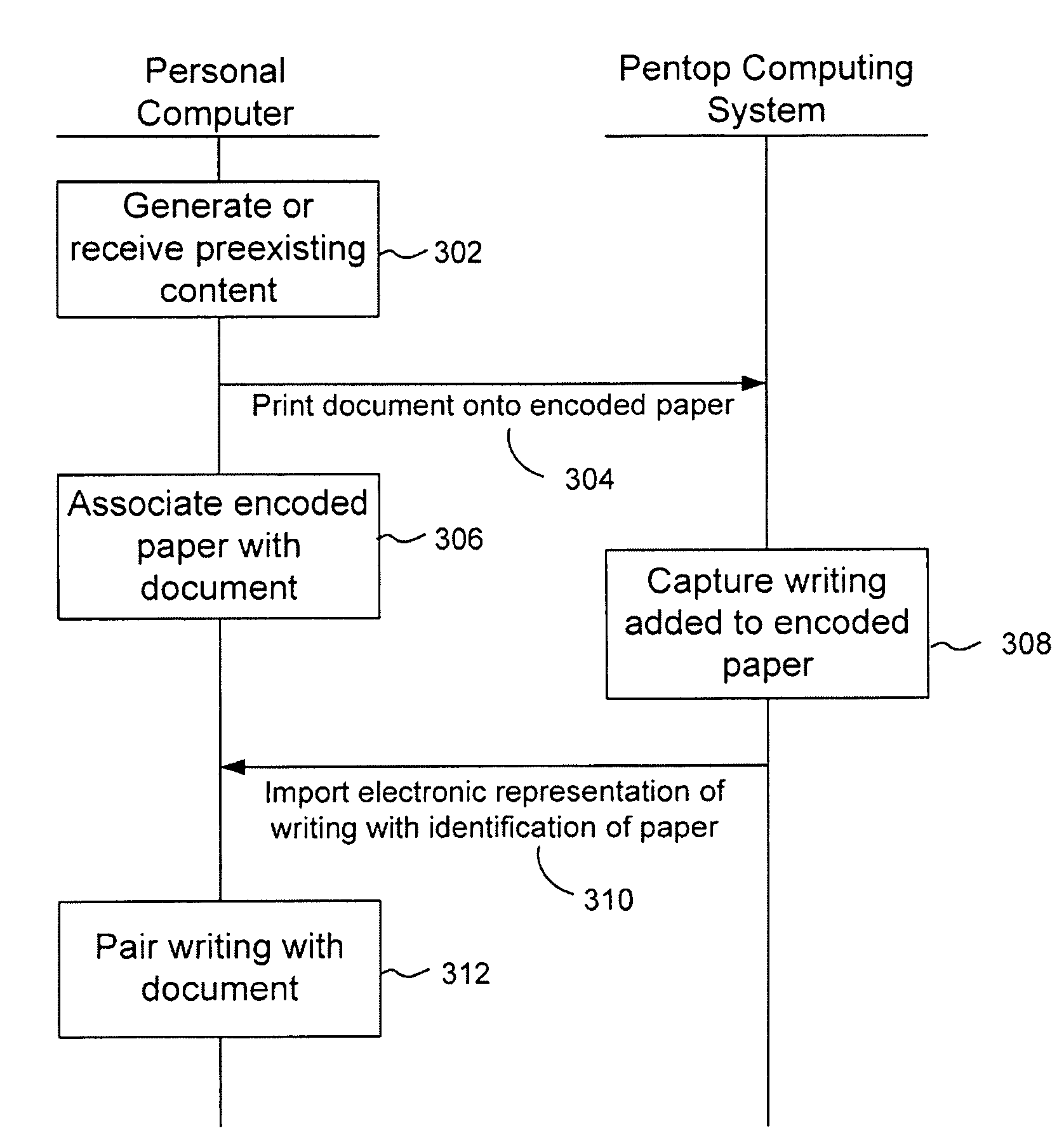 Electronic annotation of documents with preexisting content