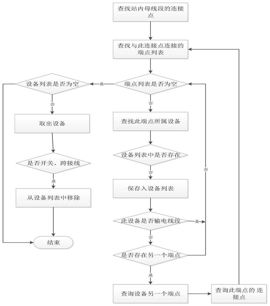 A method for monitoring and diagnosing abnormal data in distribution network