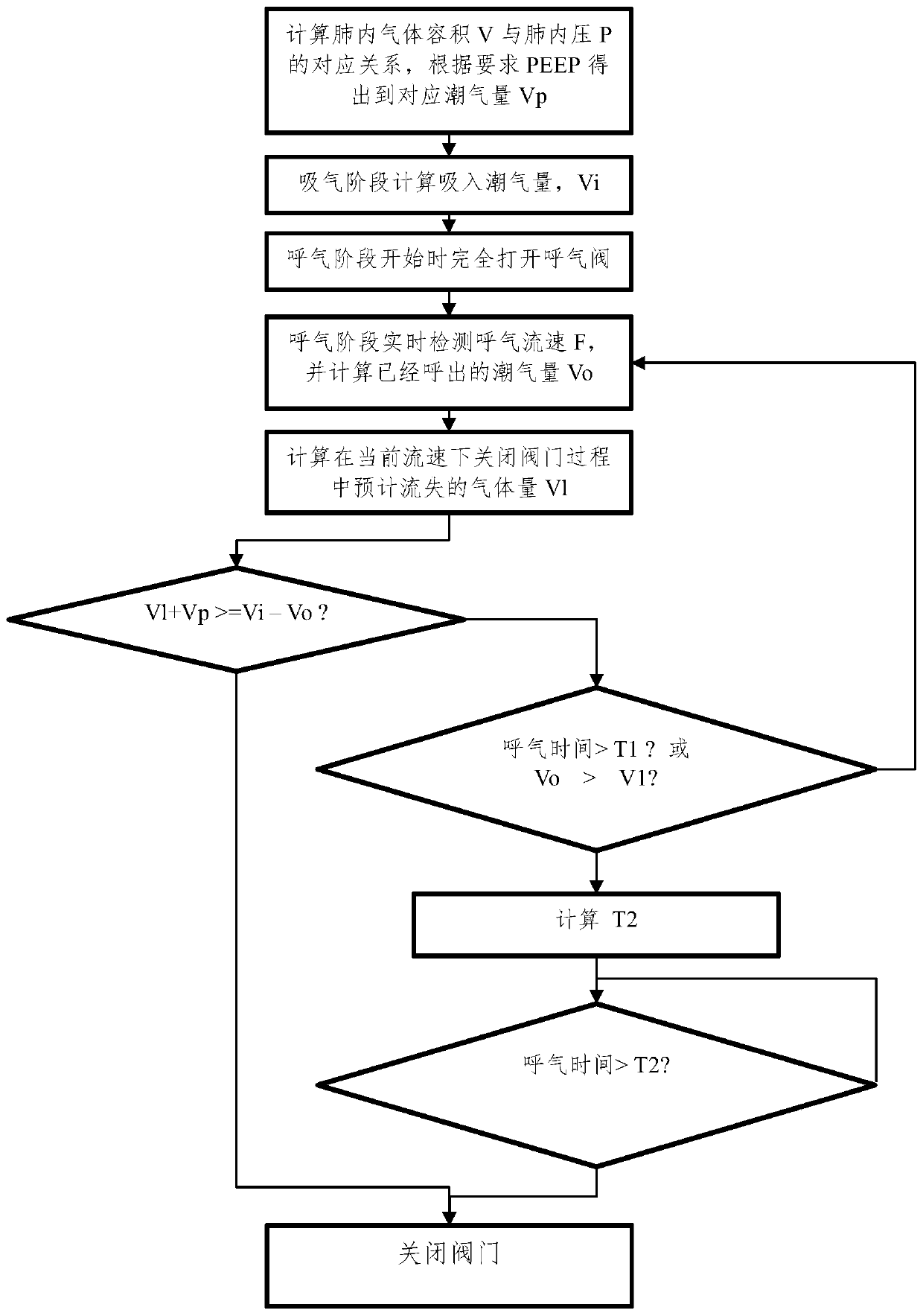 Expiration control method