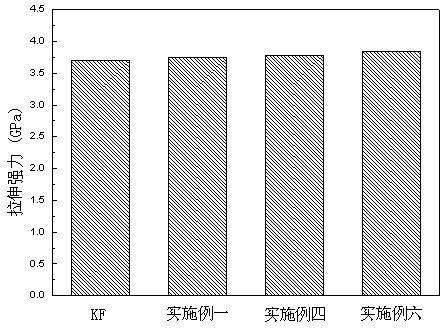 Aramid fiber-reinforced rein-based composite material and preparation method thereof