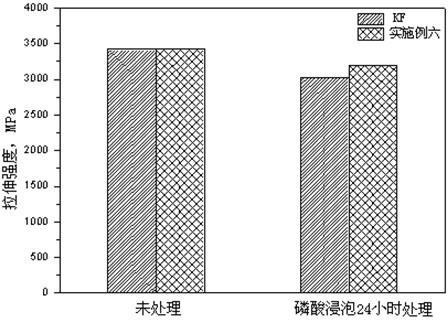 Aramid fiber-reinforced rein-based composite material and preparation method thereof