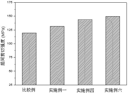 Aramid fiber-reinforced rein-based composite material and preparation method thereof