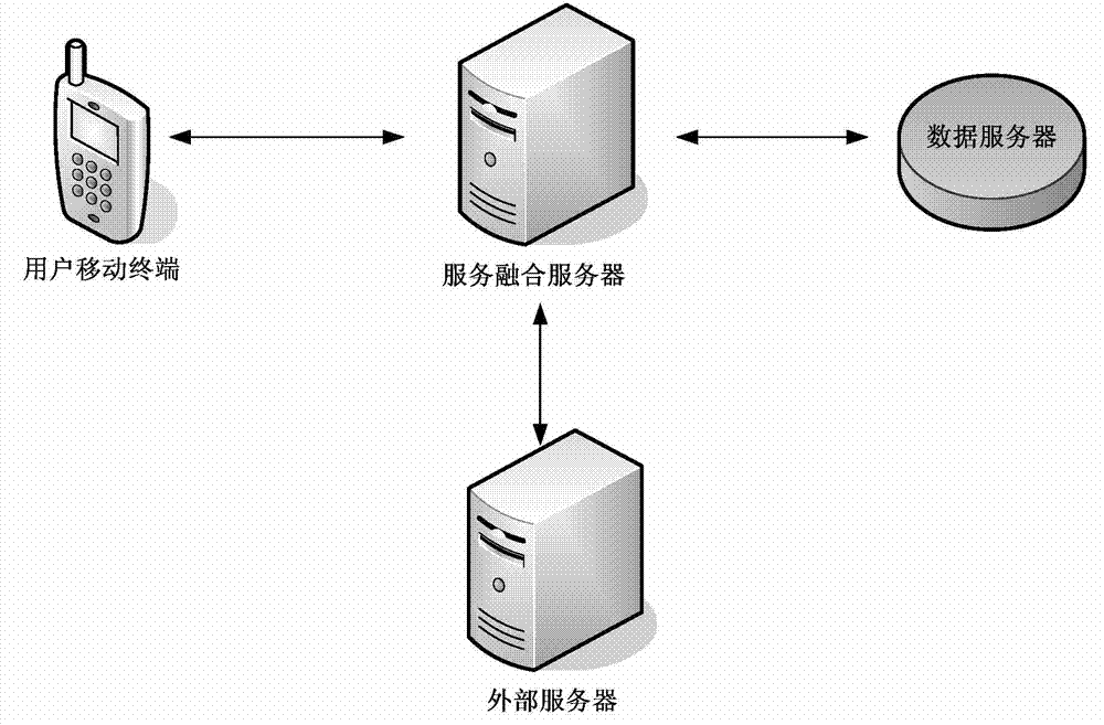 Cross-platform mobile safety comprehensive information aggregation system and method adopting same