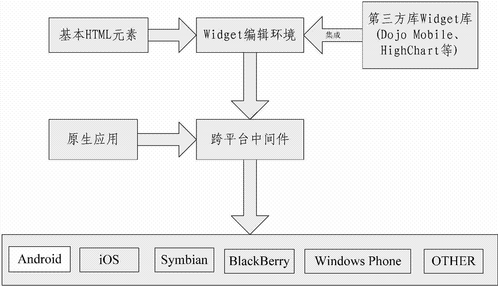 Cross-platform mobile safety comprehensive information aggregation system and method adopting same