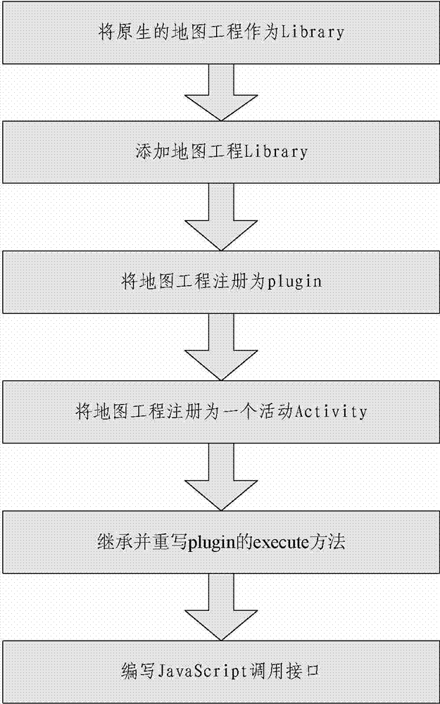 Cross-platform mobile safety comprehensive information aggregation system and method adopting same