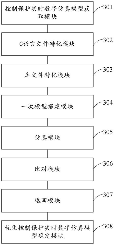 New energy unit control protection real-time digital simulation model optimization method and device