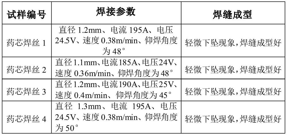 U-rib internal supine welding method based on high-viscosity and high-toughness flux-cored welding wire