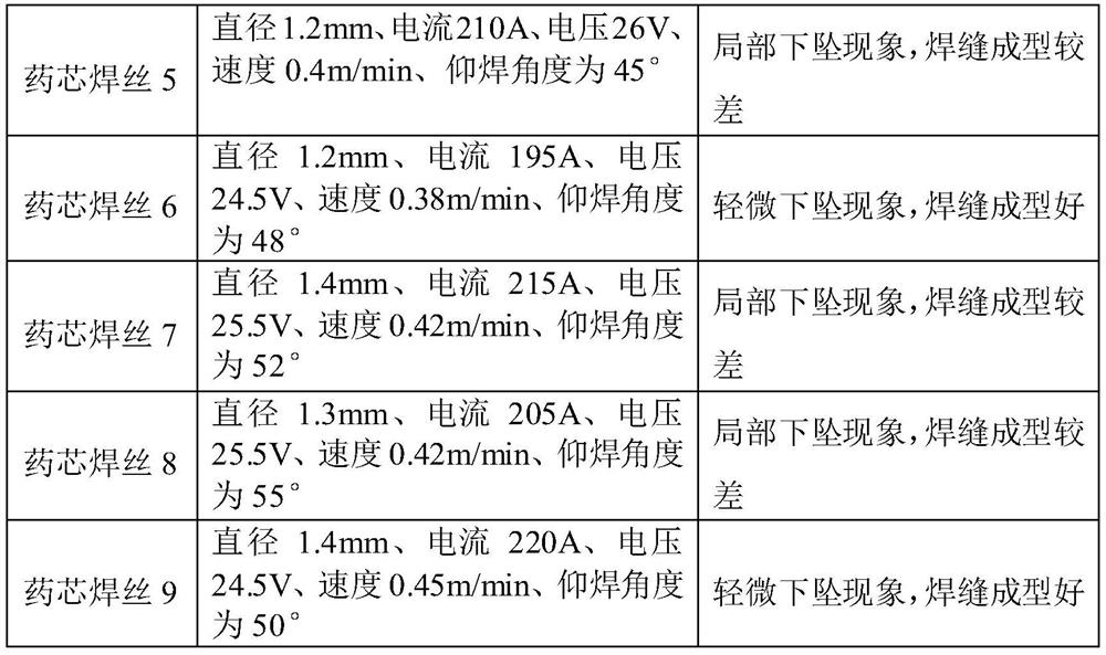 U-rib internal supine welding method based on high-viscosity and high-toughness flux-cored welding wire