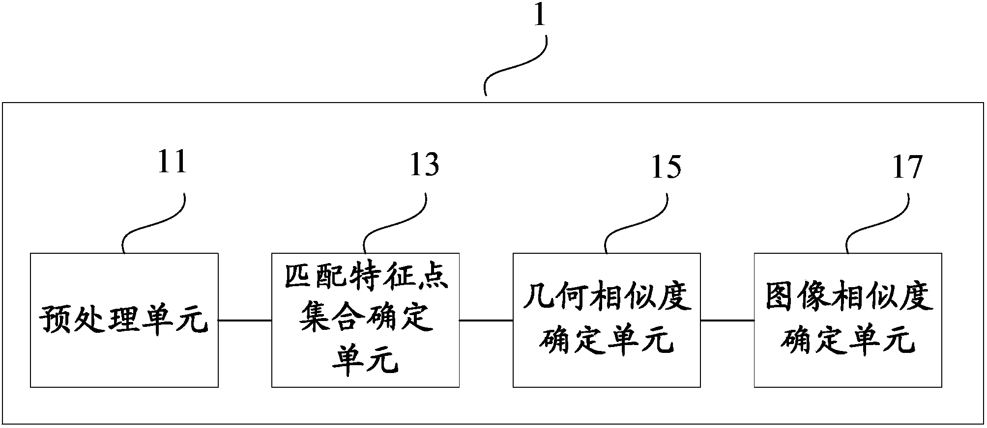 Image similarity determining device and method and image feature obtaining device and method