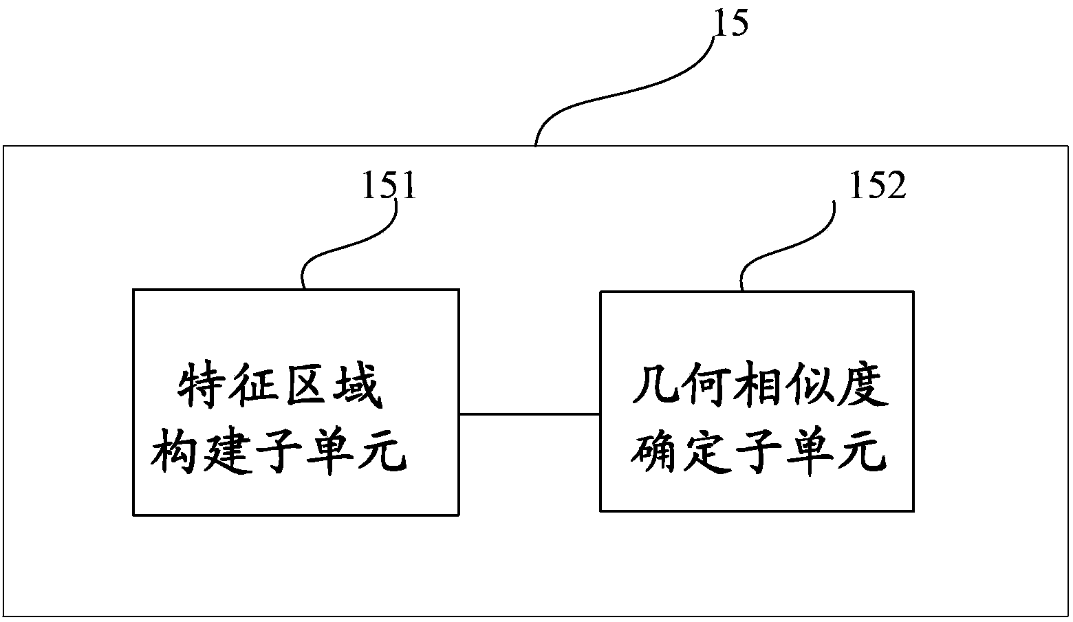 Image similarity determining device and method and image feature obtaining device and method