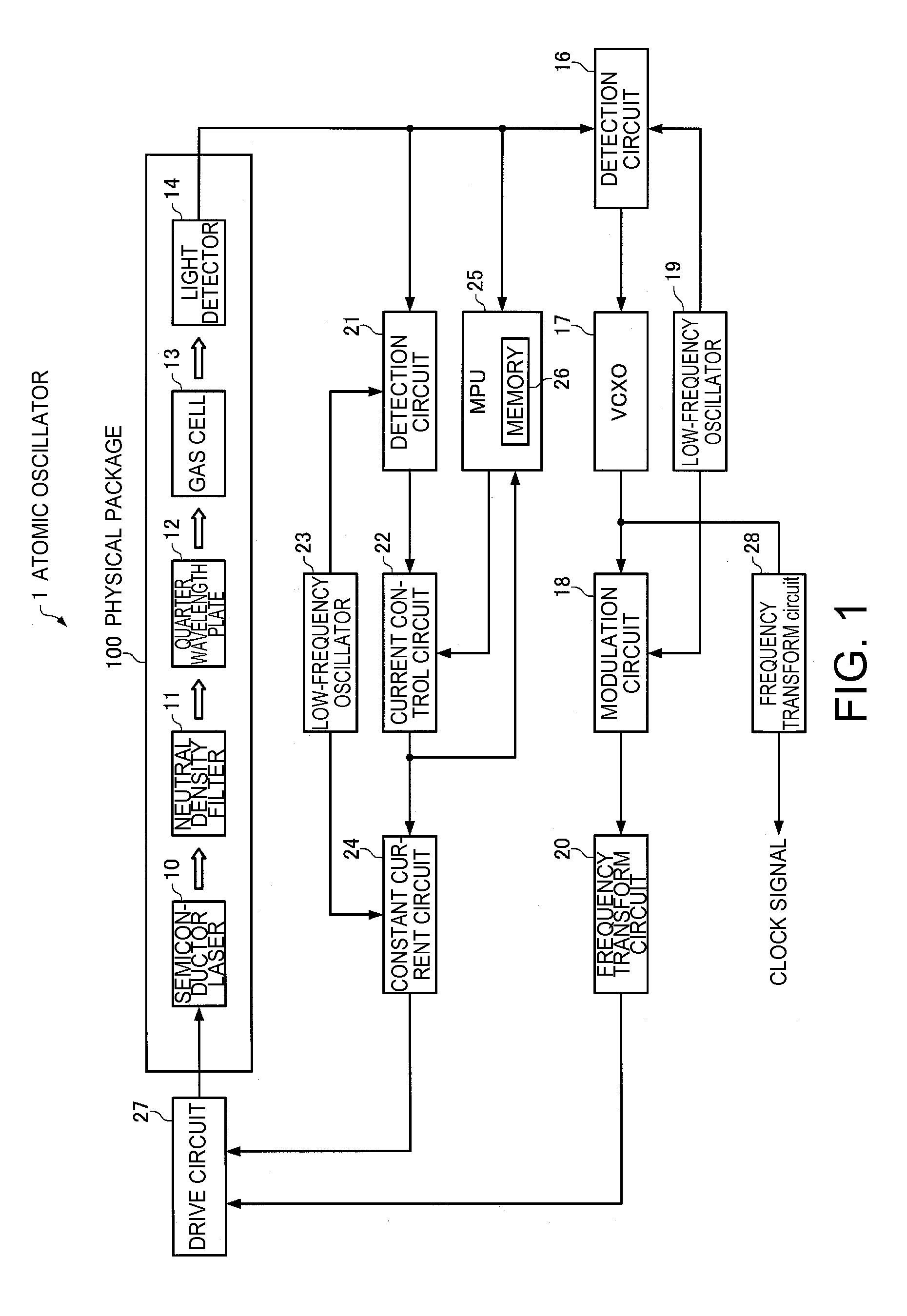 Atomic oscillator, electronic apparatus, and moving object