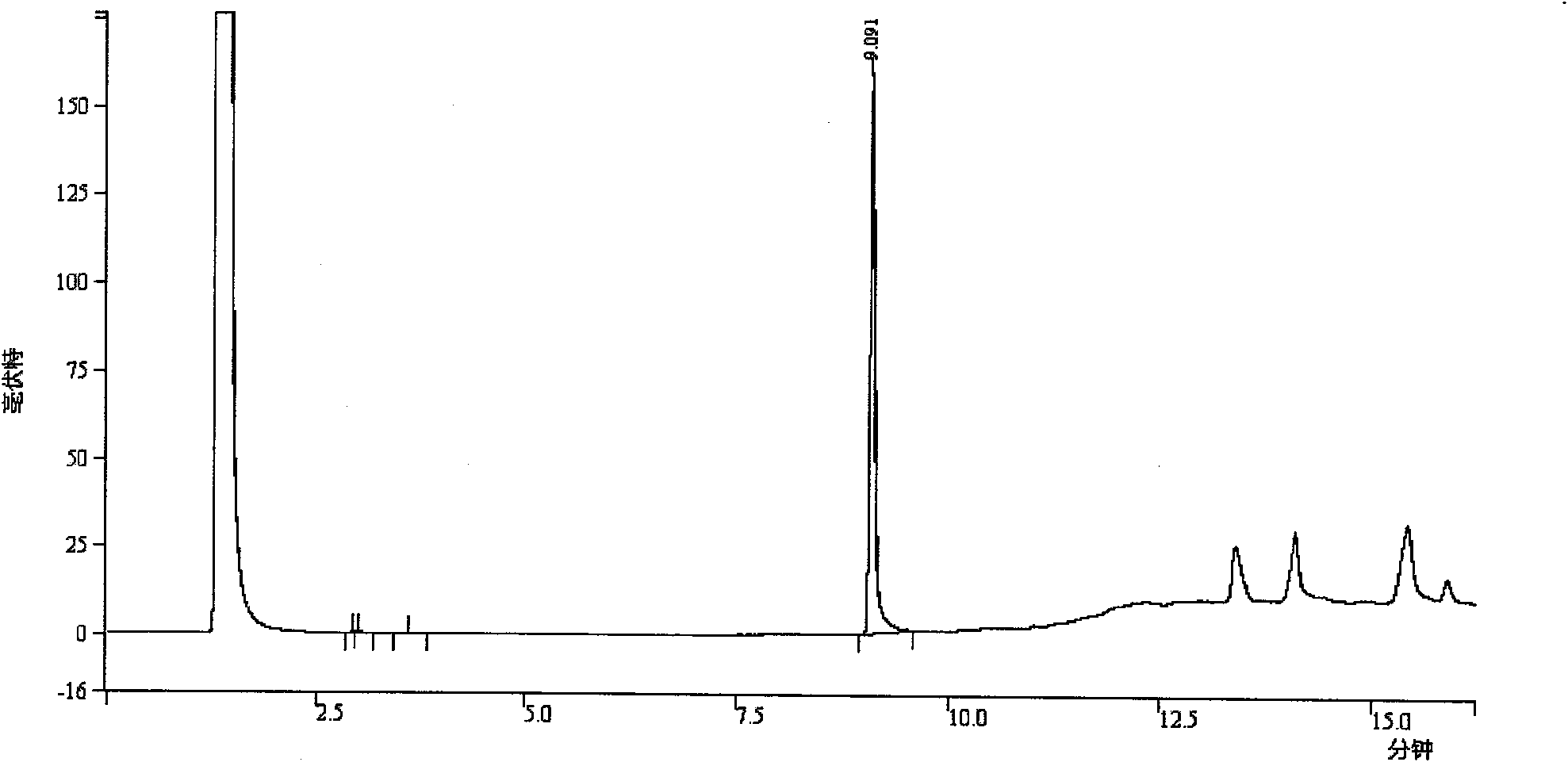 Medicinal composition and detection method for preparation thereof