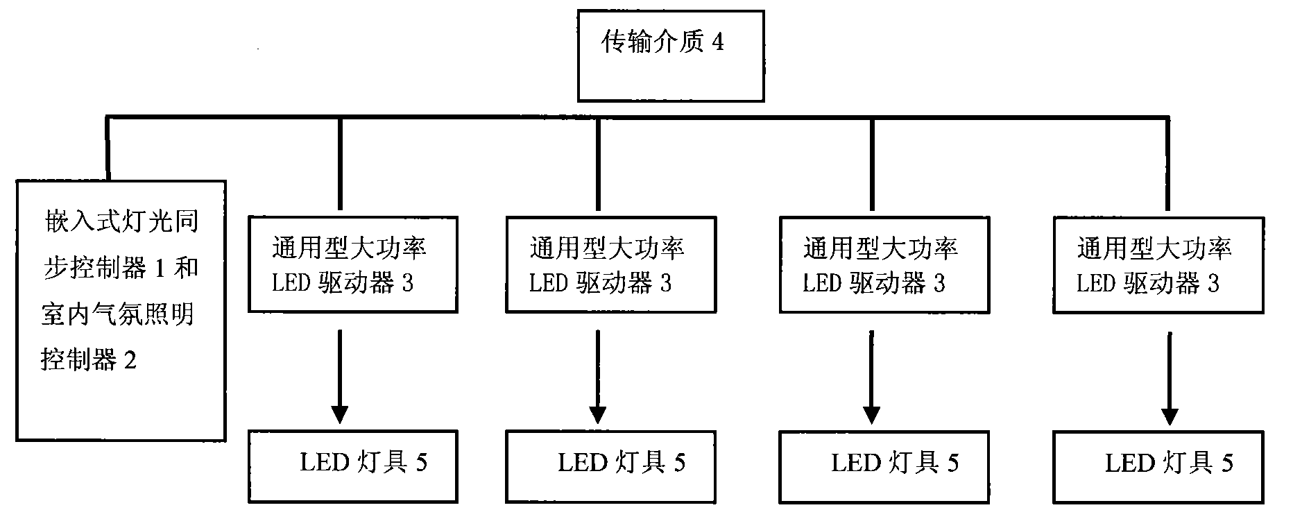 LED atmosphere illumination control system