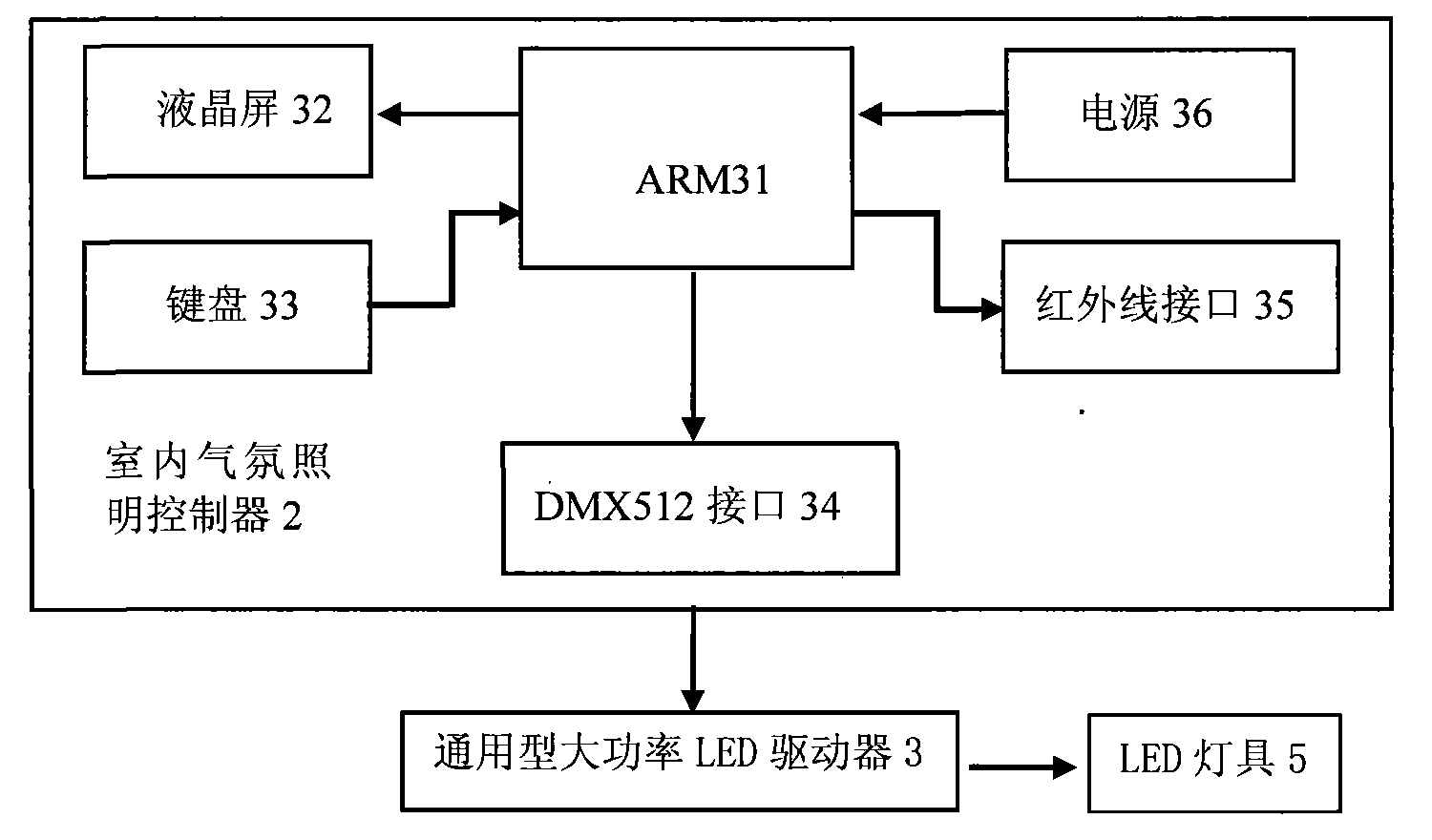 LED atmosphere illumination control system